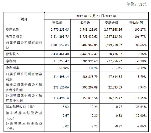 ����� | �ٷ���վ