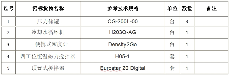 ����� | �ٷ���վ